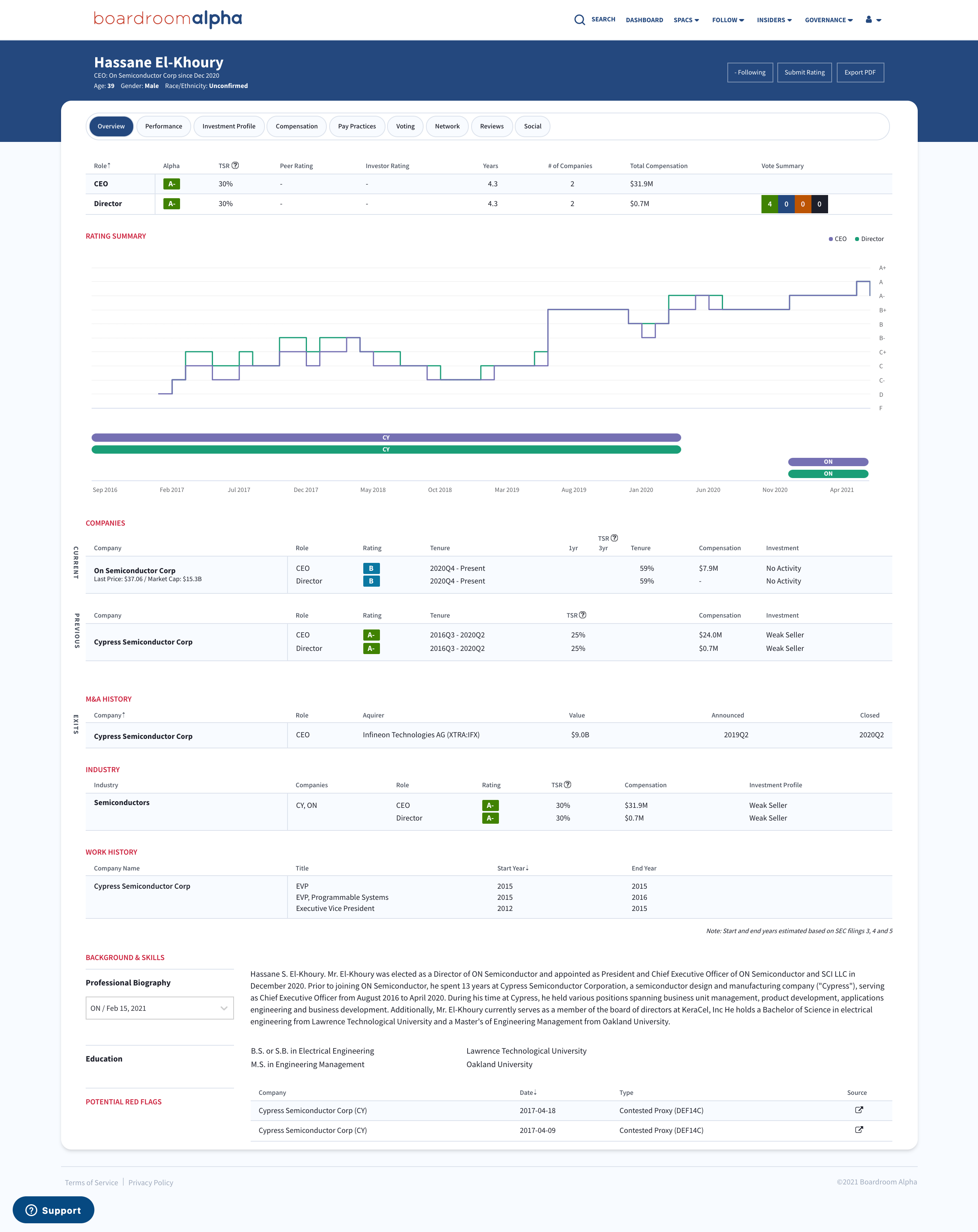 Boardroom Alpha Person Profile Example