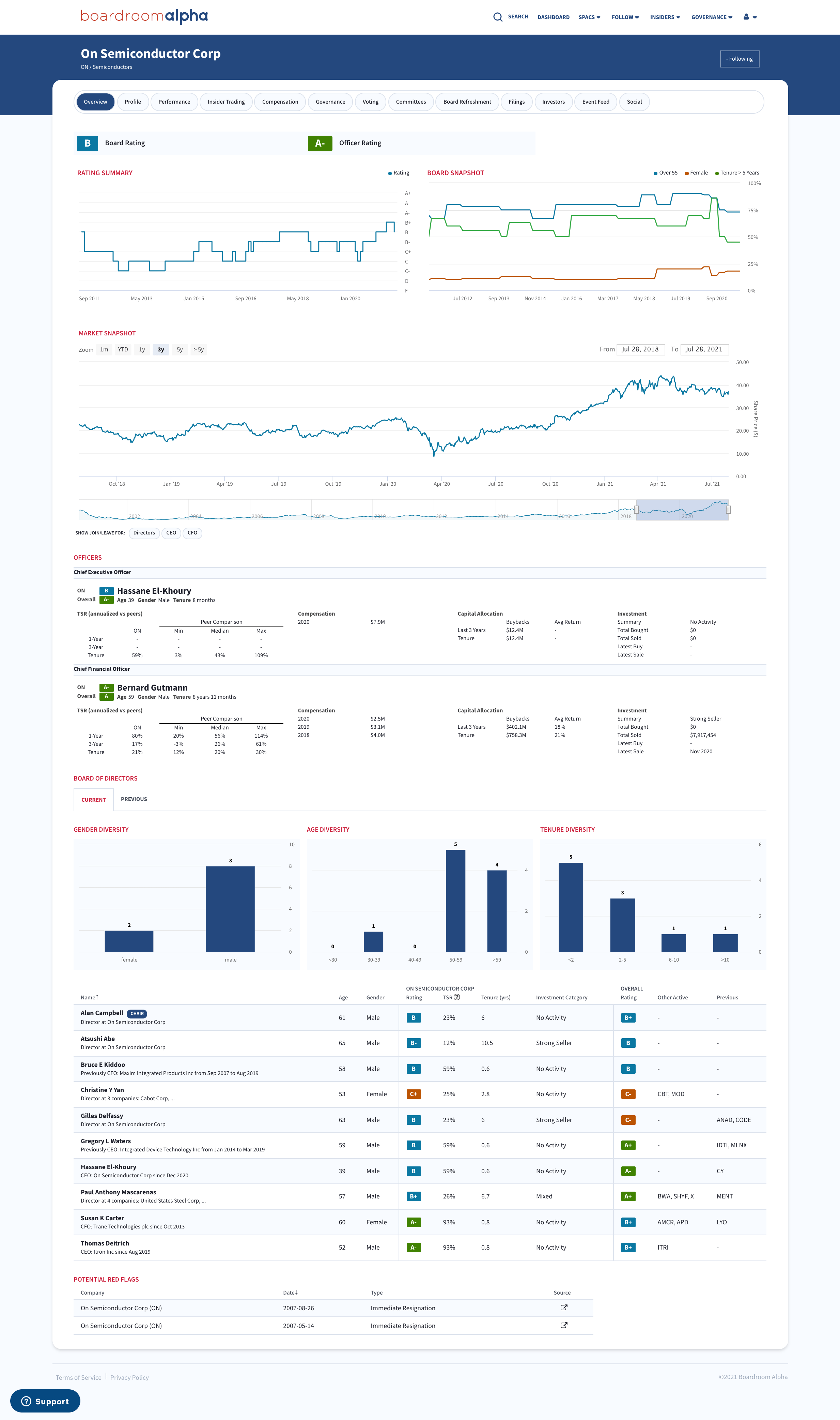 Boardroom Alpha Company Sample