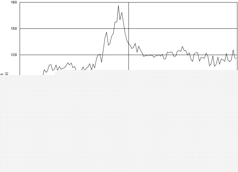 Daily VaR Graph 7.6.2026.jpg