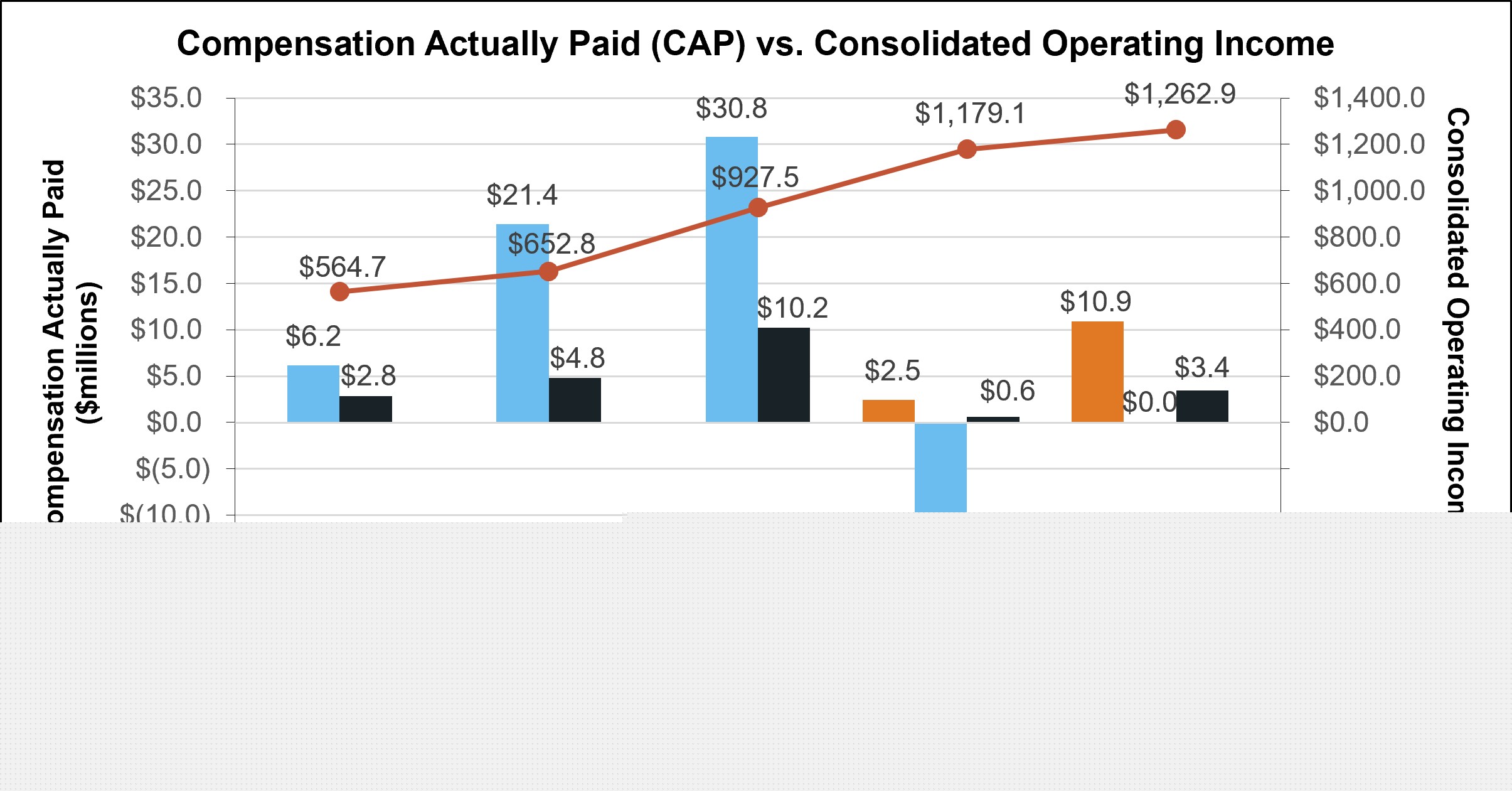 CAP v Operating Inc.jpg