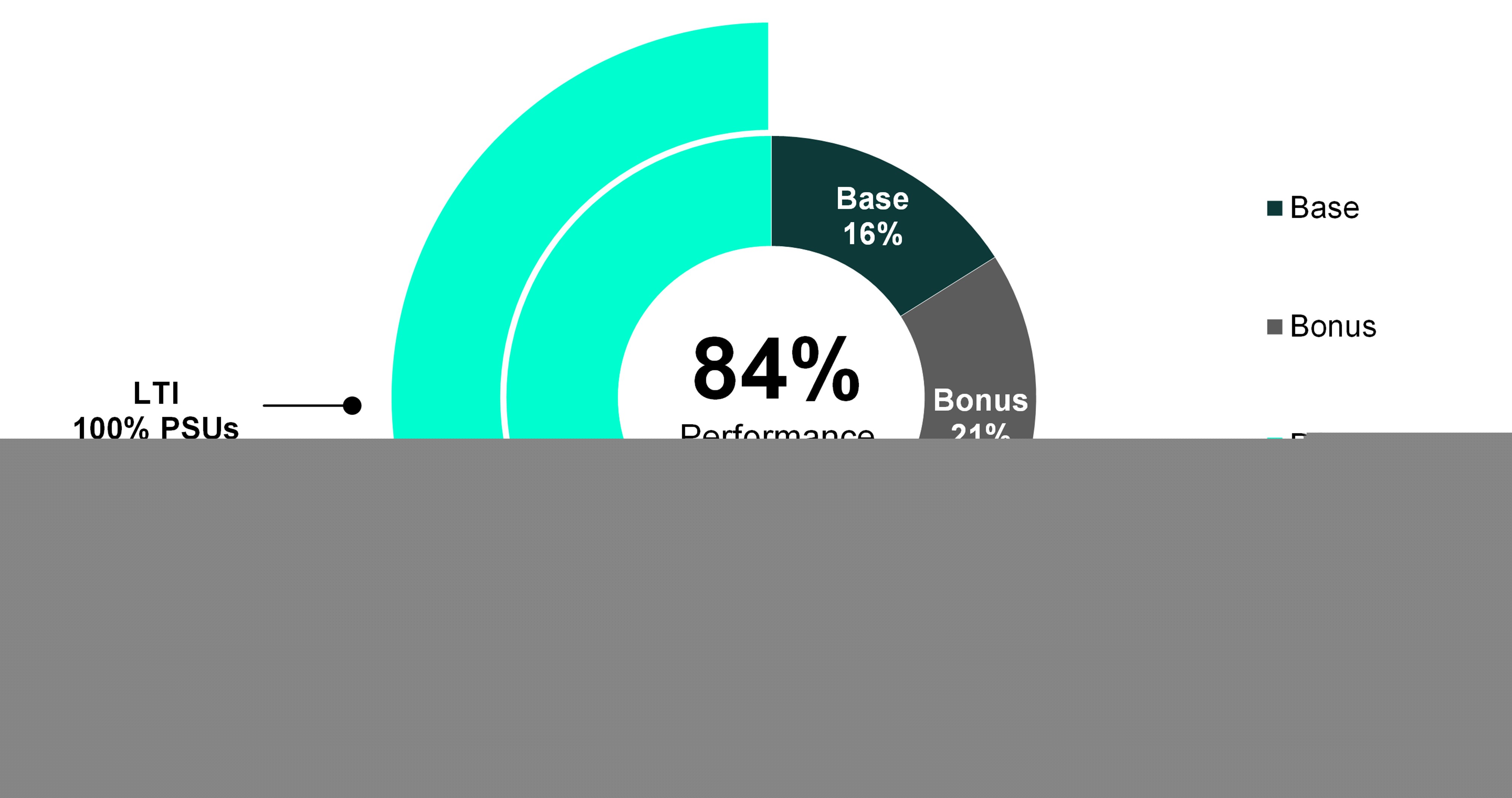FY26 GMT Pay Mix.jpg