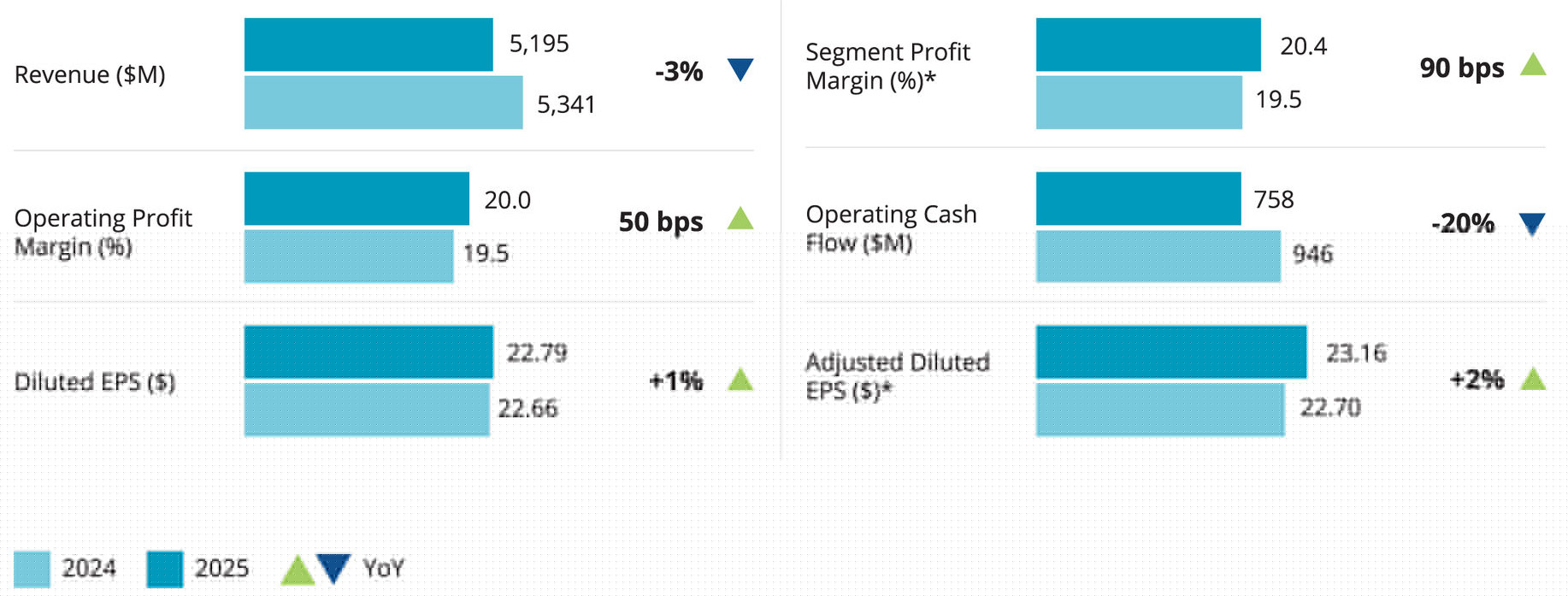 financial-highlights_033026.jpg