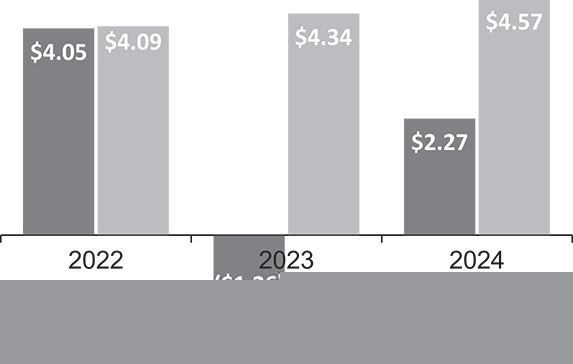[MISSING IMAGE: bc_earnings-bw.jpg]