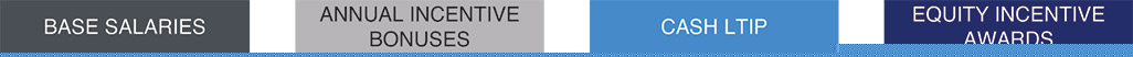 [MISSING IMAGE: fc_elements-pn.jpg]