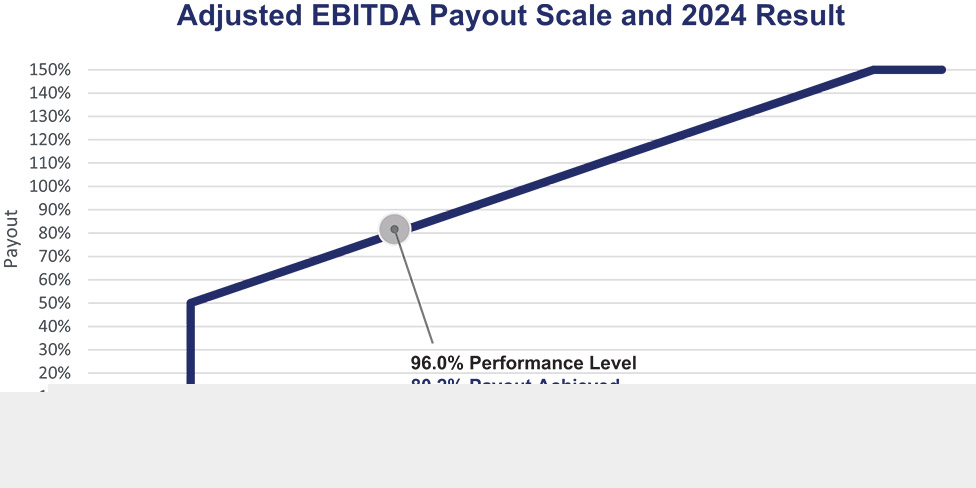 [MISSING IMAGE: lc_ebitda-pn.jpg]