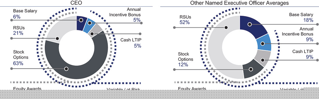 [MISSING IMAGE: pc_ceoneoequity-pn.jpg]
