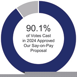 [MISSING IMAGE: pc_sayonpayvote-pn.jpg]