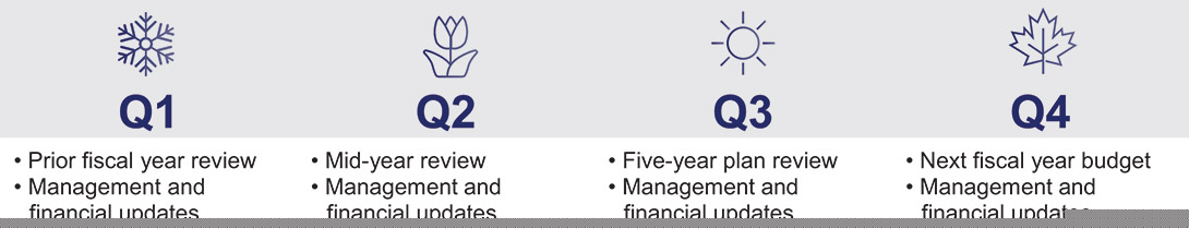 [MISSING IMAGE: tb_annualschedule-pn.jpg]