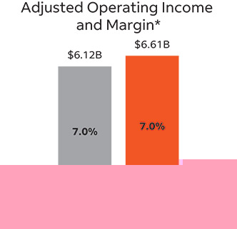 [MISSING IMAGE: bc_adjoperatingincome-pn.jpg]