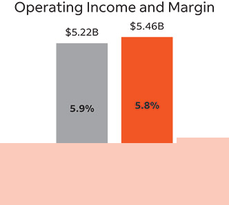 [MISSING IMAGE: bc_operatingincomemargin-pn.jpg]