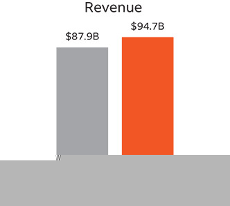 [MISSING IMAGE: bc_revenue-pn.jpg]