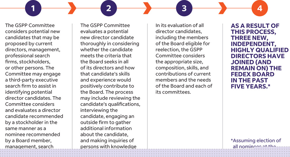 [MISSING IMAGE: fc_candidates-pn.jpg]