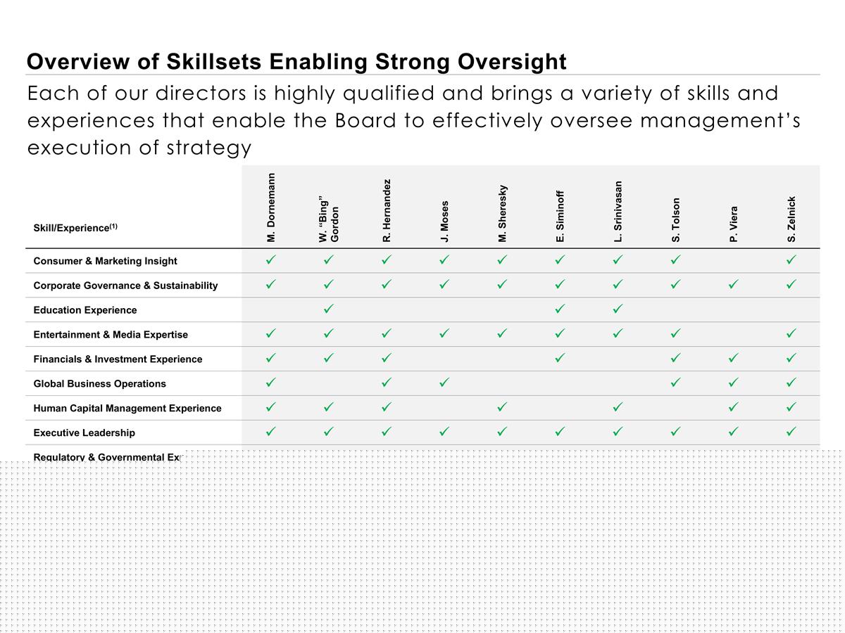 Slide 6