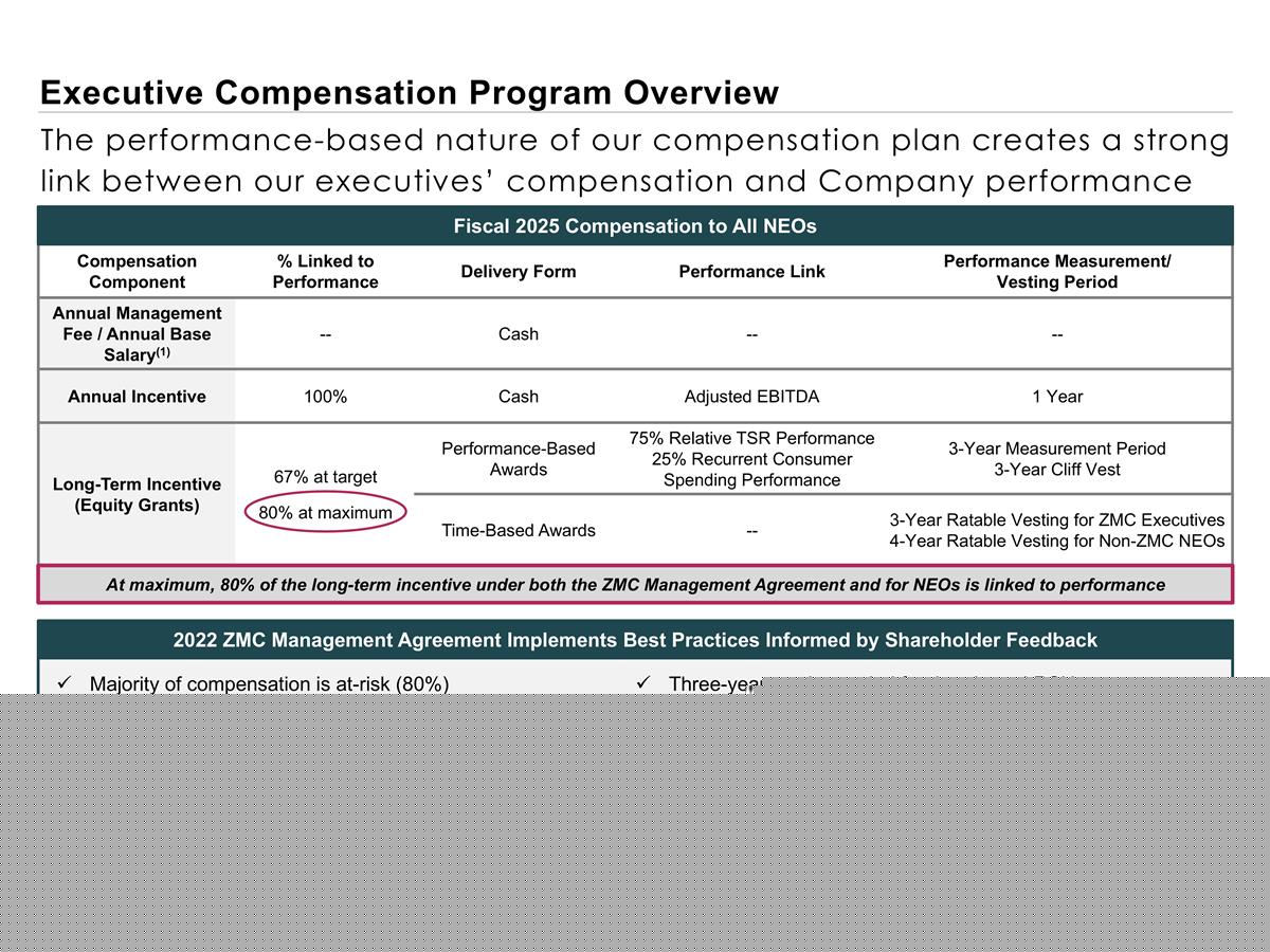 Slide 7