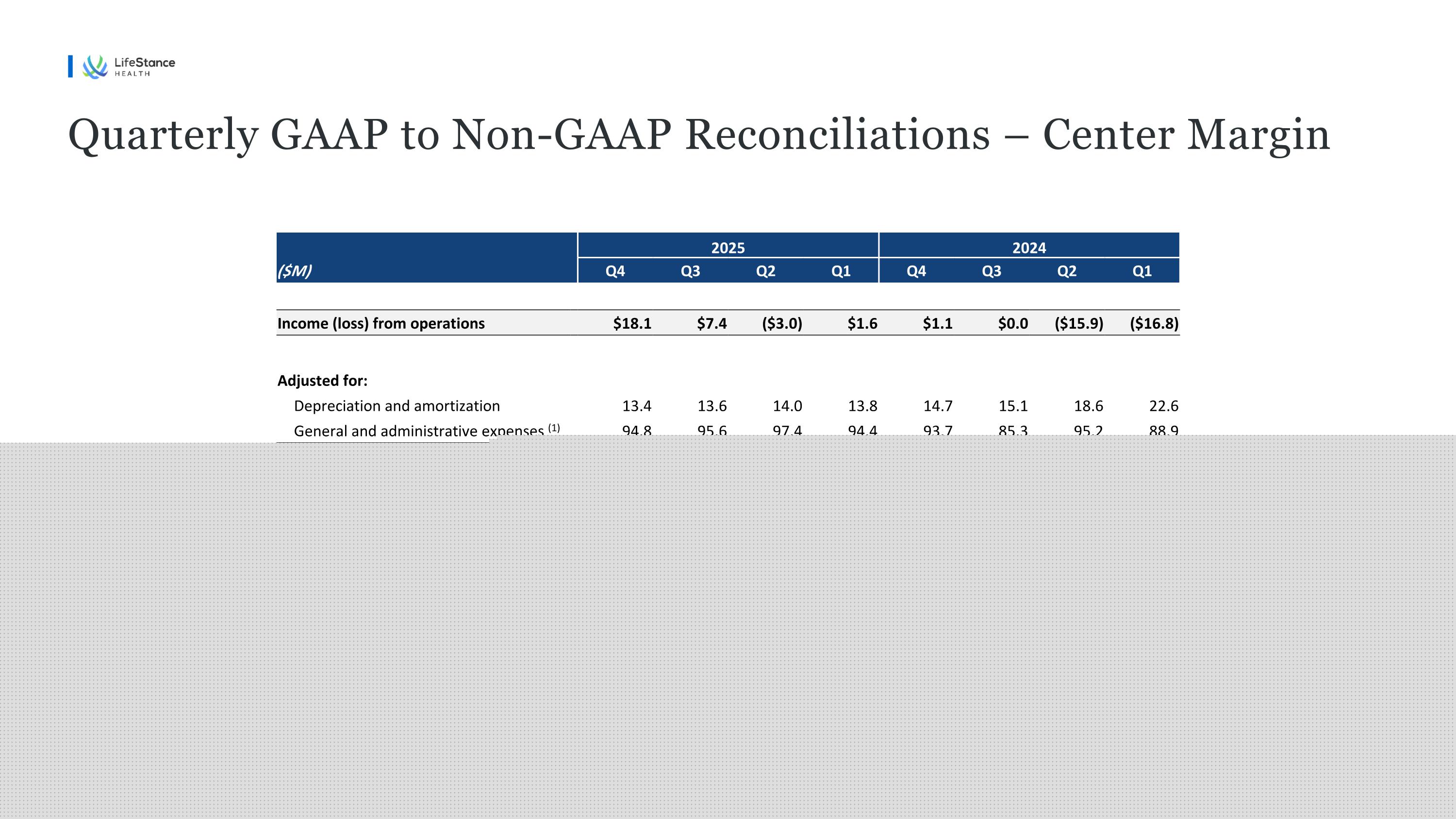 Slide 11