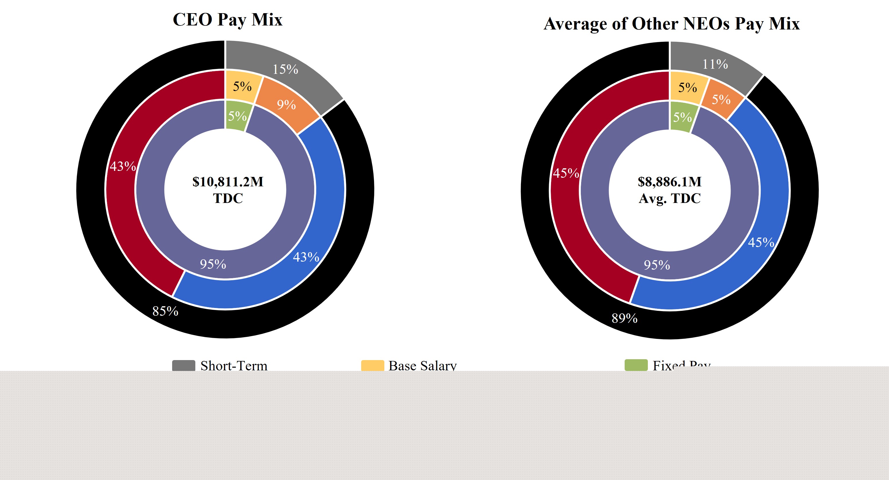 Calix Total Comp Chart 031326.jpg