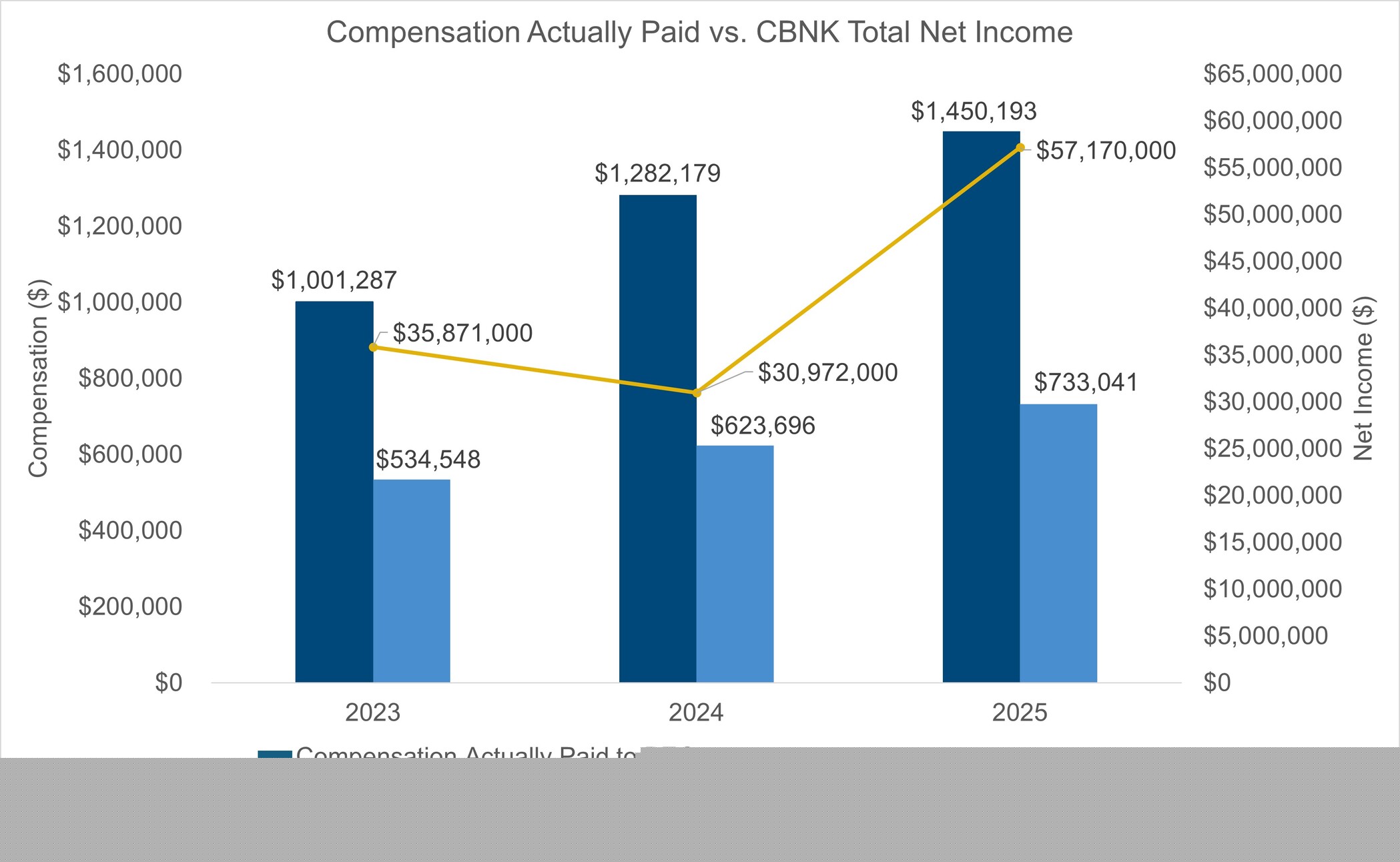 CAP vs Net Income.jpg