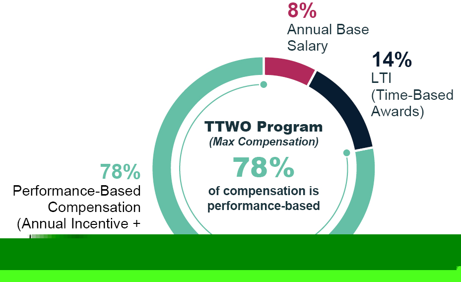 03_TTWO_PXY_2026_TTWO_PROGRAM.jpg