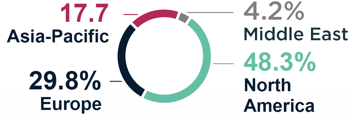 03_TTWO_PXY_2026_EMPLOYEE_STATS.jpg