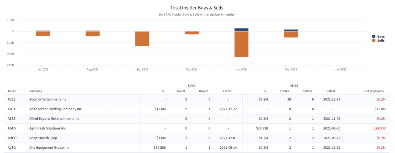 SPAC Analytics & Database - Boardroom Alpha