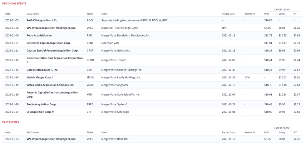 SPAC Analytics Database Boardroom Alpha