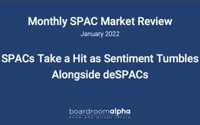SPAC Market Review – January 2022
