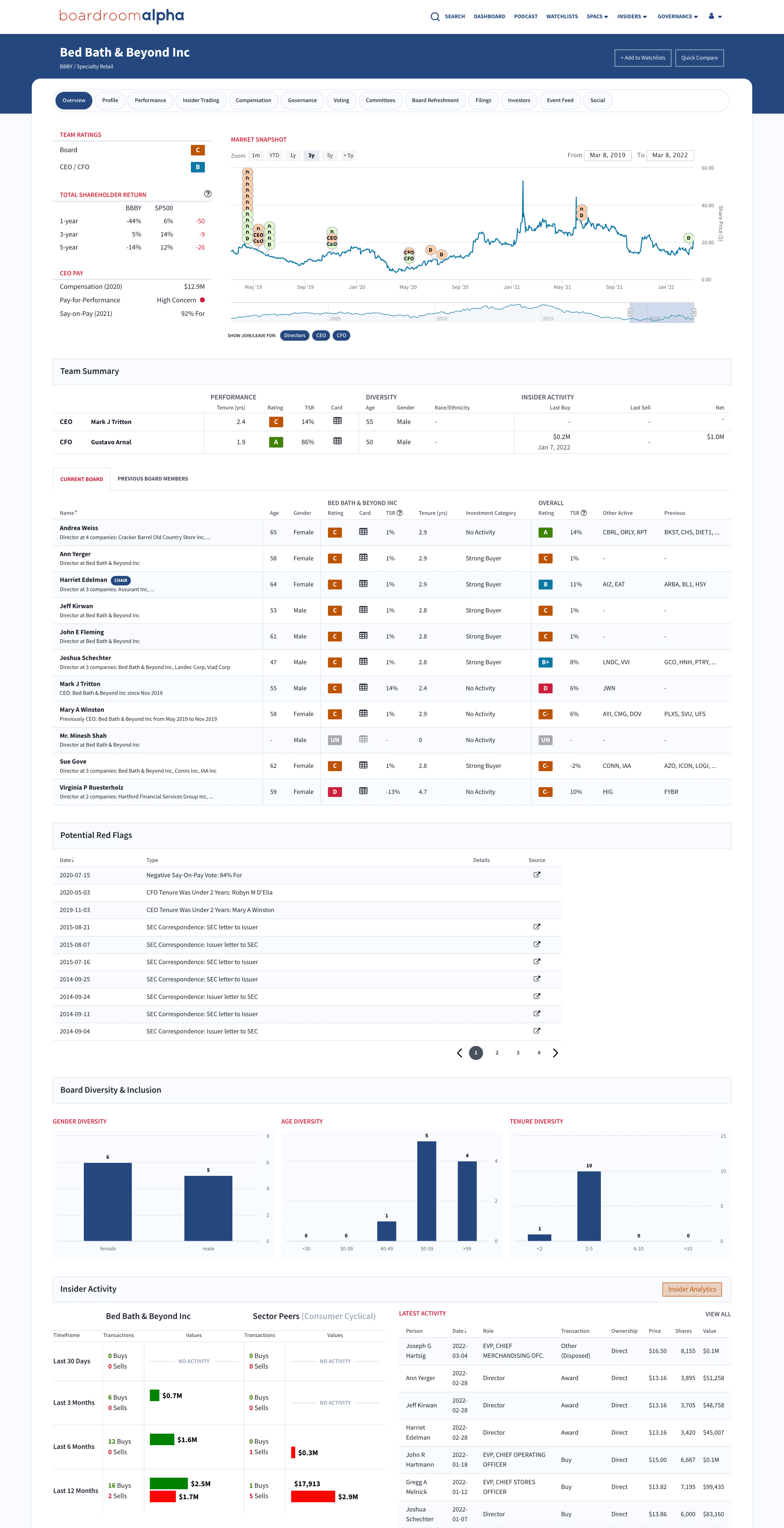 Boardroom Alpha Company Sample