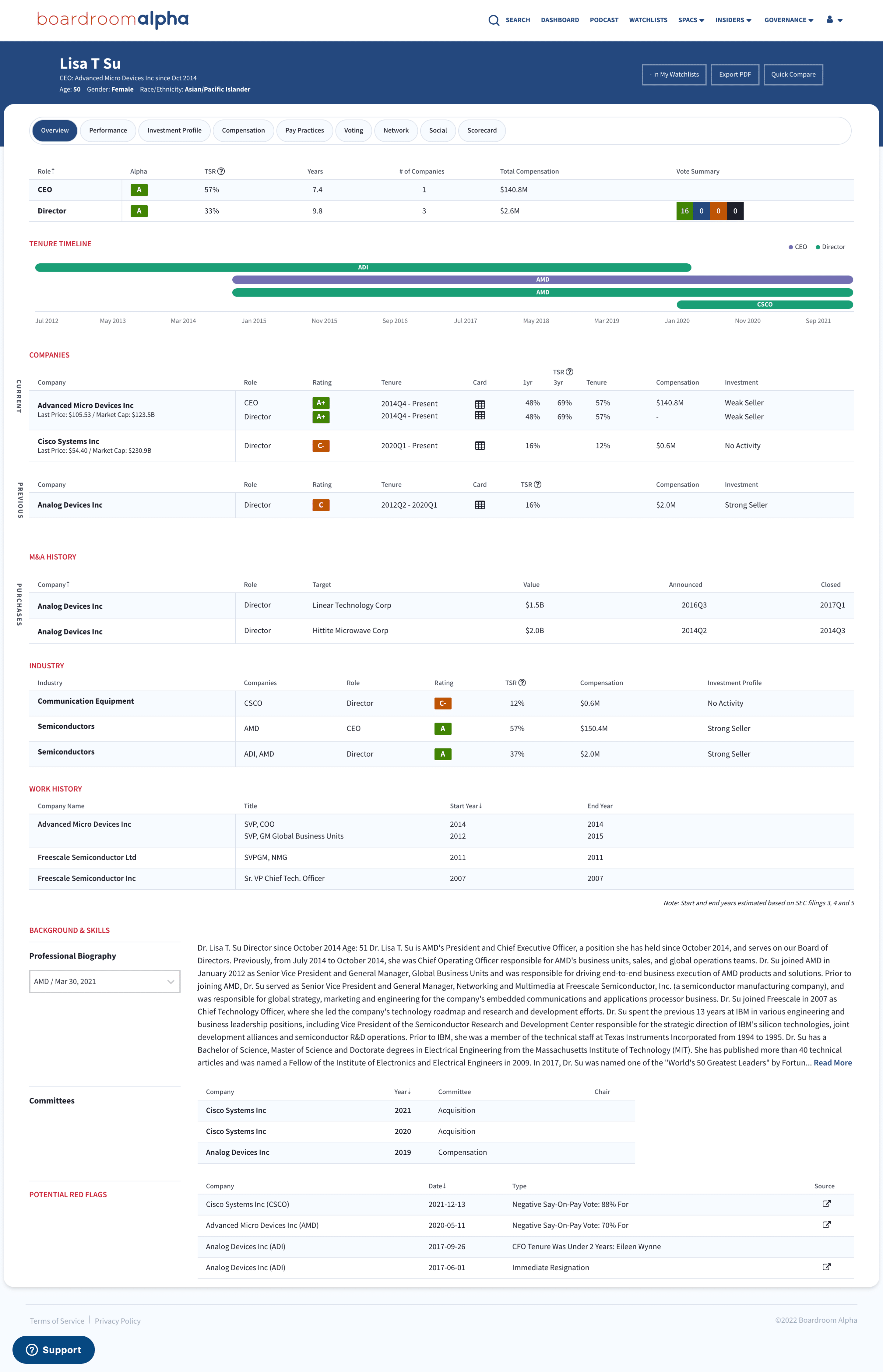 Boardroom Alpha Person Profile Example