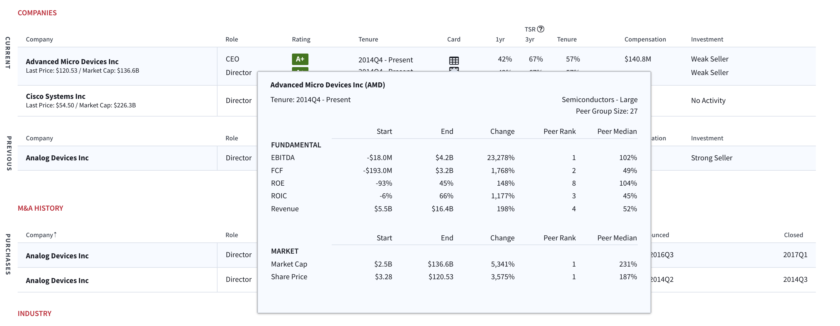 Boardroom Alpha Person Profile Example