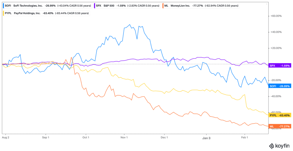 Earnings Spotlight Sofi Technologies (SOFI) Boardroom Alpha