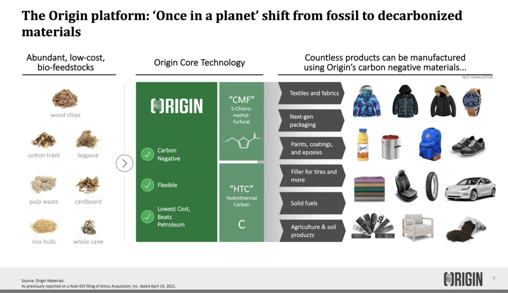 Origin Materials, Market Leader in Disruptive Materials Technology,  Completes Business Combination With Artius, Creating First Publicly Traded  Pure Play Carbon Negative Materials Company