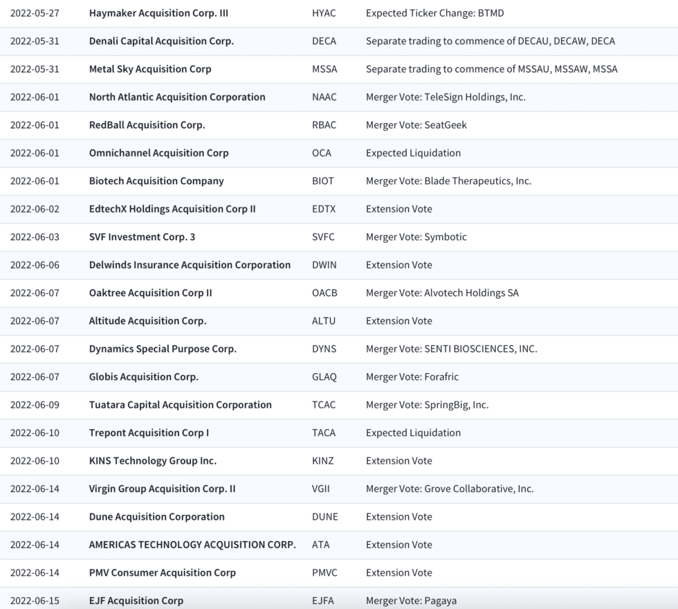 Despite an Icy SPAC Market, S-1s Keep Coming - Boardroom Alpha