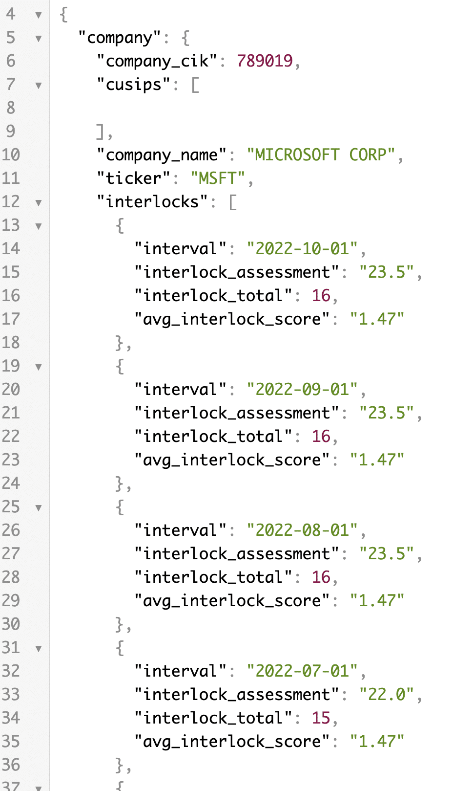 Board Interlock Analytics API