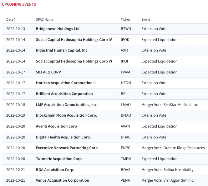 OceanTech Acquisitions I Corp.