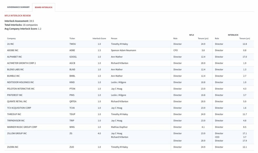 FAQ Interlocking Directorates Boardroom Alpha