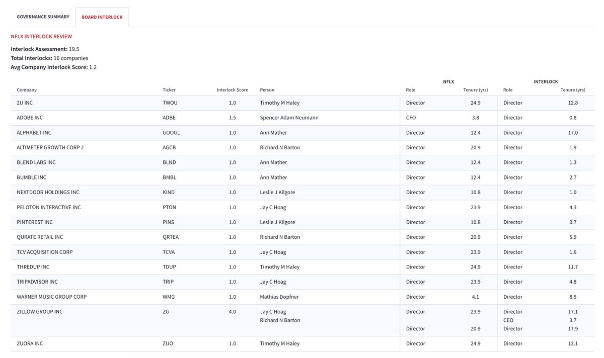 FAQ Interlocking Directorates Boardroom Alpha