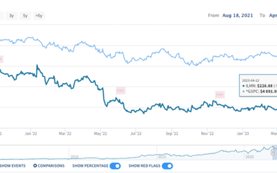 Carl Icahn Takes on Illumina (ILMN)