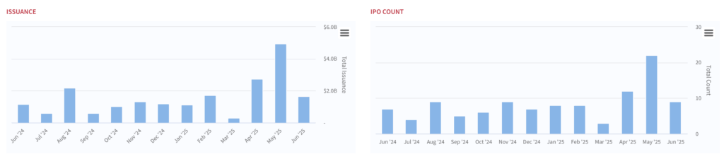 SPAC IPO count and issuance update