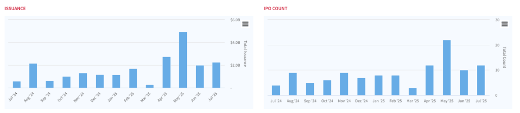 SPAC IPO Issuance July 2025