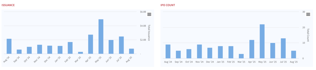 SPAC IPO Snapshot - August 18, 2025