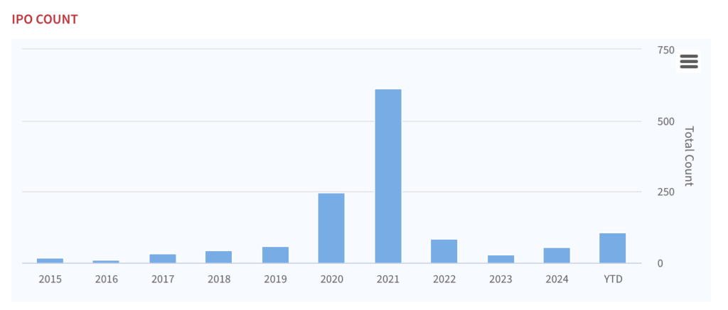 2025 SPAC IPO Counts